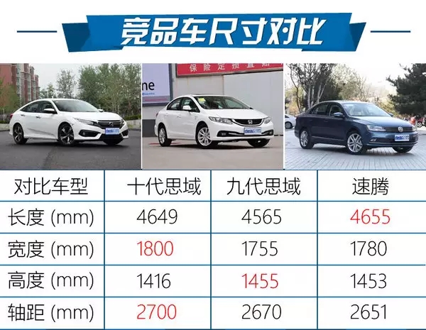 憑什么叫神車？ 本田思域220Turbo試駕