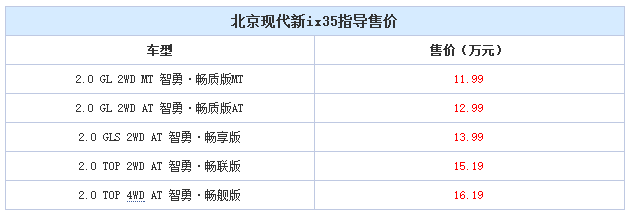 邵陽(yáng)北京現(xiàn)代新ix35上市，售11.99-16.19萬(wàn)元