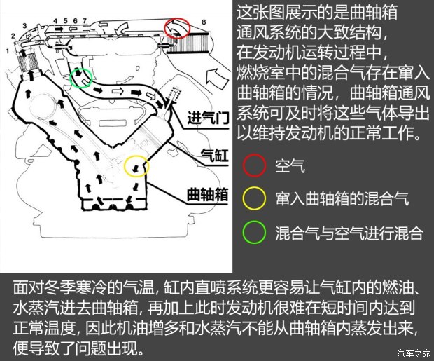 不懼機(jī)油問題？解讀福特全新1.5T三缸機(jī)