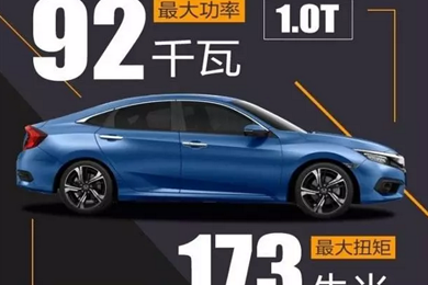 黑科技——十代思域技術(shù)講堂！