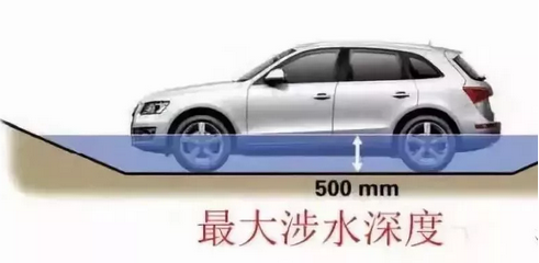五處汽車參數(shù)，一招看出性能好壞