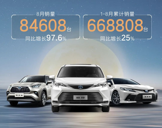 廣汽豐田同比增長97.6%！廣汽豐田8月銷量84608臺